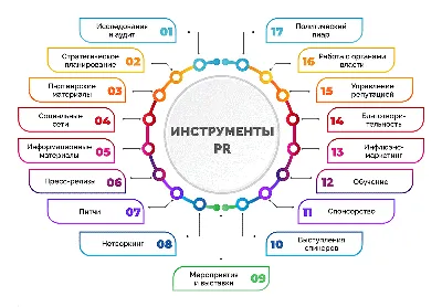 PR - что это такое простыми словами и как связь с общественностью влияет на  рекламу