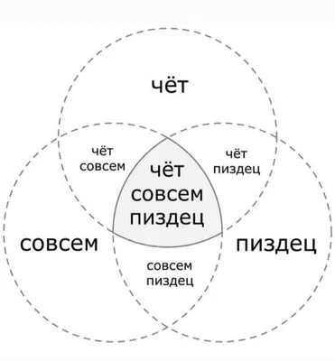 пиздец / смешные картинки и другие приколы: комиксы, гиф анимация, видео,  лучший интеллектуальный юмор.