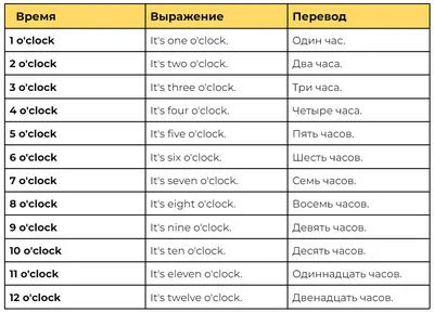 Вы говорите по-английски? иллюстрация вектора. иллюстрации насчитывающей  выучьте - 142677803