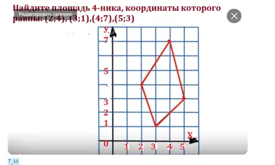 Как найти Координаты Точки? Примеры