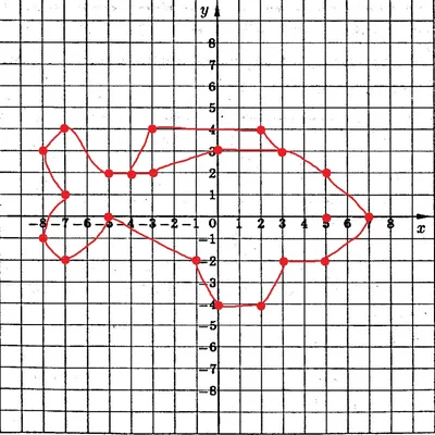 Рисунки на координатной плоскости с координатами животные (48 фото) »  рисунки для срисовки на Газ-квас.ком