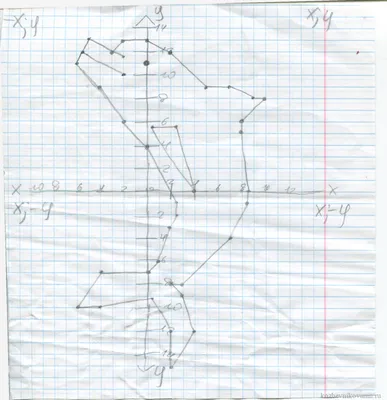 Рисунки по координатам сложные с цифрами (49 фото) » Рисунки для срисовки и  не только