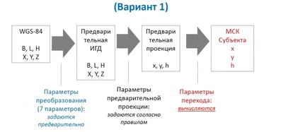 Координаты середины отрезка — как найти? Формулы и примеры