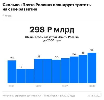 Почта России скачать бесплатно Объявления и услуги на Android из каталога  RuStore от Почта России