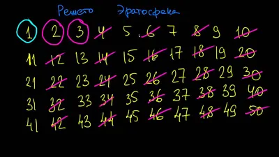 Решето грохота металлические 1500х2500х50 мм, цена в Иркутске от компании  АЛВИ