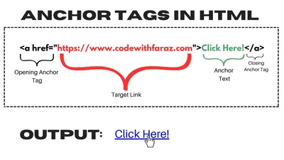 How to Link CSS to HTML - Shiksha Online