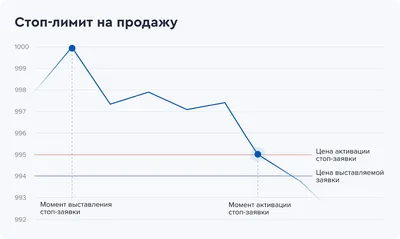 Дорожный знак \"СТОП\" 2.2 ( 700мм) (ID#841954881), цена: 1220 ₴, купить на  Prom.ua