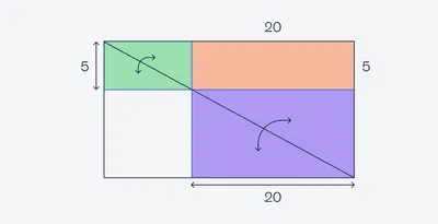 Расширяющийся треугольник - PRO Трейдинг