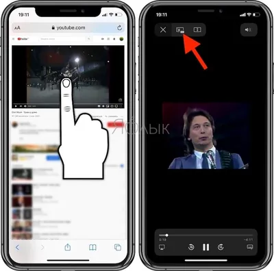 Как смотреть YouTube в режиме «Картинка в картинке» бесплатно на iPhone с  iOS 14 | Тузов Павел