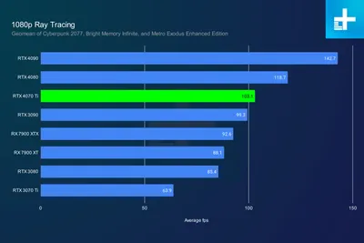 What Does 1080p Mean?