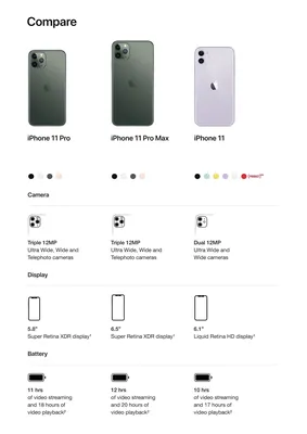 iPhone 11 Pro Max Silver vs iPhone 12 Pro Silver : r/iphone