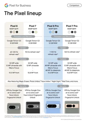 Google's Pixels (2022) should stop treating 120 Hz displays like a luxury |  by Antony Terence | CodeX | Medium