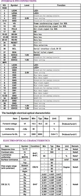 Mipi Interface IPS LCD Screen Wide View Angle High Resolution 360X640 3.0  Inch - China LCD Module and LCD Display price | Made-in-China.com