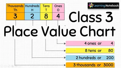 NCERT Solutions Class 3 Maths Chapter 3 Give and Take | PDF Download