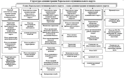 Администрация города Благовещенска | Официальный сайт.