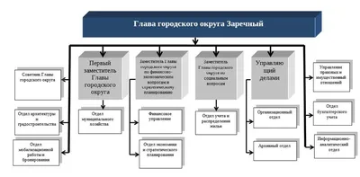 Администрация школы запугивает учителей внеплановыми посещениями уроков.  Как защитить свои права? | Новая эффективная школа | Дзен