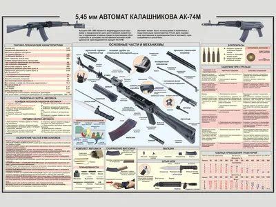 Приведение к нормальному бою автоматов АК-12 обр. 2021 г. (известных как  6П70М, автоматы по документации АК12-ЭВО).