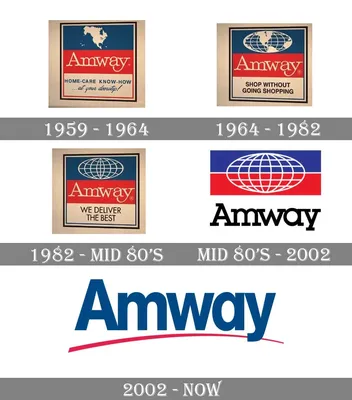 LeaveRussia: Amway Closed its Business in Russia