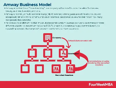 Amway Business Cards