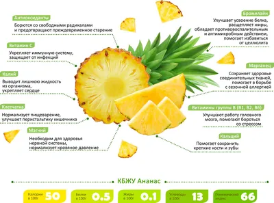 Ананас: польза и вред для организма, калорийность, кому можно есть | РБК  Стиль