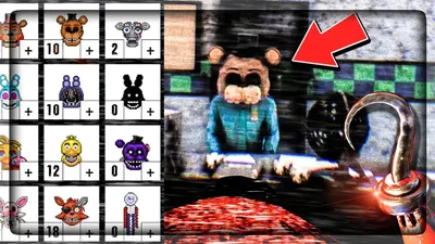 Five Nights at Freddy's: сюжет, геймплей, персонажи, особенности прохождения