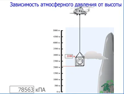 Обучение / Интернет-лицей | ТПУ