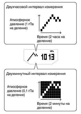 Давление. Атмосферное давление