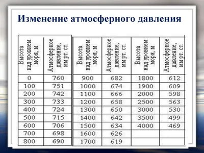 Что такое атмосферное давление? В каких единицах измеряется? От чего  зависит? На что влияет? | Владислав \"itmyit\" расскажет | Дзен