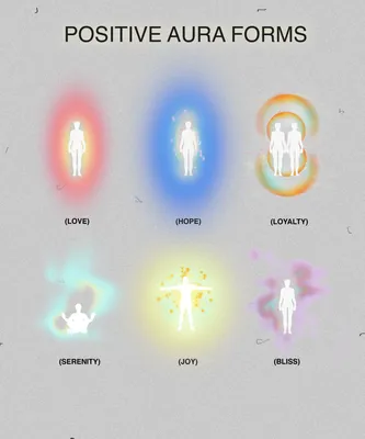 Discover Your Aura