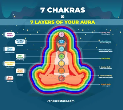 Aura Photography – Sacred Light Soundbaths and Crystals