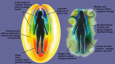 What is Aura? What Are Aura Colors and Their Meanings?