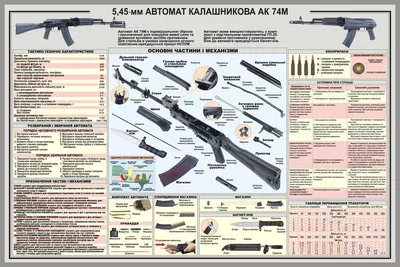 История и мастер-класс по сборке-разборке автомата Калашникова: 🗓  расписание, ₽ цены, купить 🎟 билеты онлайн