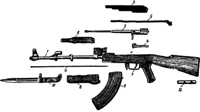 Материальная часть автомата Калашникова | ВКонтакте