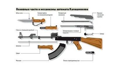 Автомат Калашникова АК-47 пневматический на пульках 6мм: продажа, цена в  Минске. Игрушечные пистолеты, арбалеты и сабли от \"VANECHKA.BY Интернет-  магазин\" - 135624597