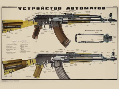 Автомат Калашникова модернизированный — Википедия