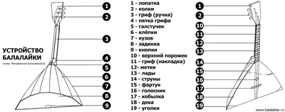 Wf балалайки стоковое изображение. изображение насчитывающей инструмент -  45033455