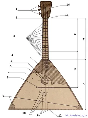 День балалайки | Пикабу