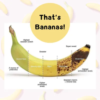 Bananas: Facts, benefits and nutrition | Live Science