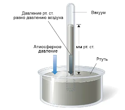 Барометр станционный