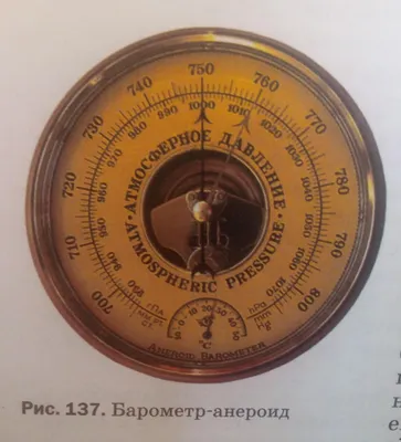 барометр барометра измерителя давления, шкала тонометра. интерфейс средства  навигации или индикатора Иллюстрация вектора - иллюстрации насчитывающей  шкала, панель: 248405437