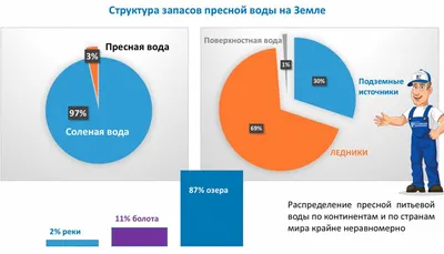 Список работ