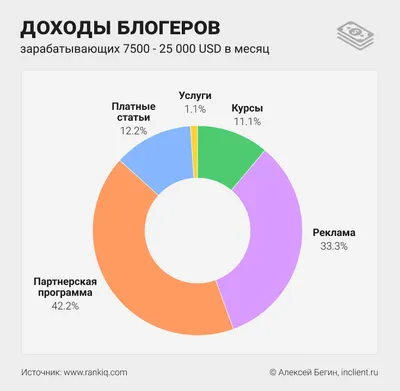 Вечеринка блогеров (Изюминка программы — челленджи от блогеров) |  Pamparam.org