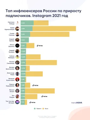 Почему продюсеры блогеров так много зарабатывают?