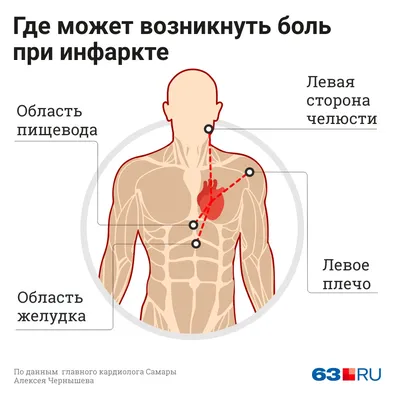 Картинки на тему #Боль - в Шедевруме