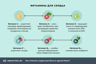 Боль в груди. Как понять, что болит у ребенка | 1ДМЦ