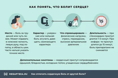 Что делать, если болит сердце: 5 способов, которые помогут быстро -  Лайфхакер