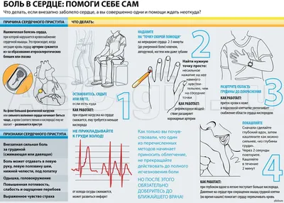 Боль в сердце при остеохондрозе | Пикабу