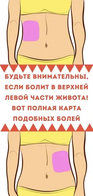 Болит живот справа: причины болей у женщин и мужчин