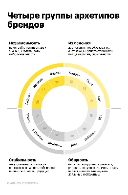 АСИ и Фонд Росконгресс принимают заявки на конкурс перспективных российских  брендов