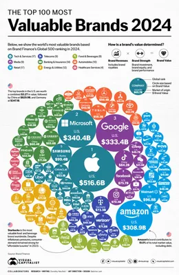 Топ-50 FMCG-брендов в России. Исследование Nielsen